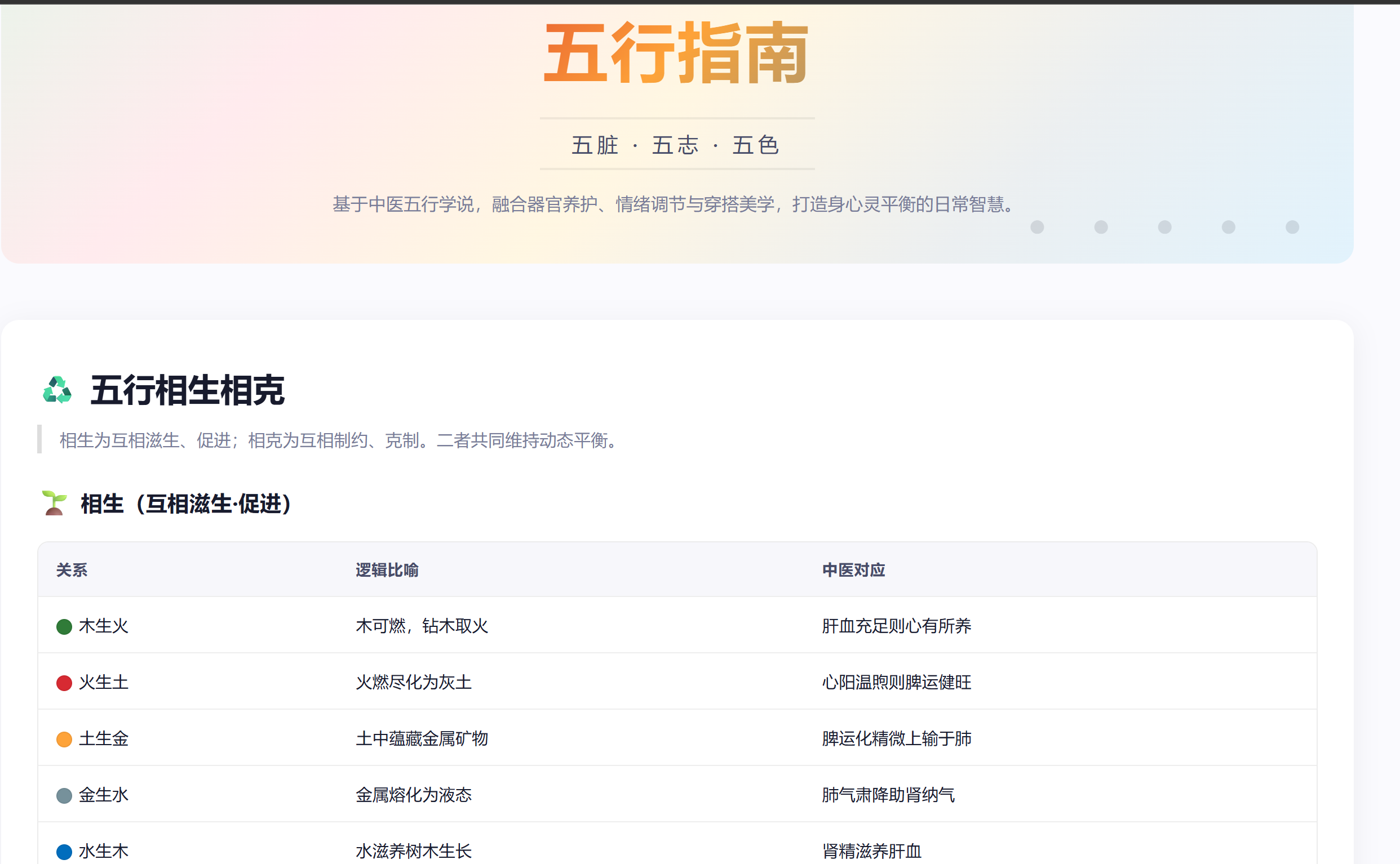 五行指南