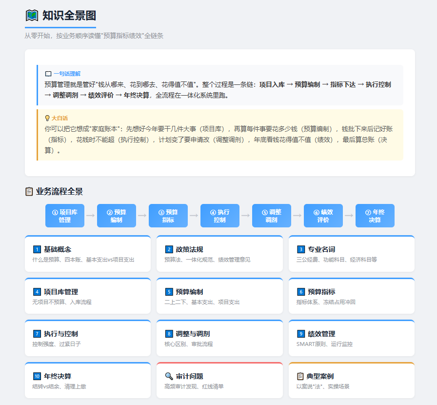 预算域知识库