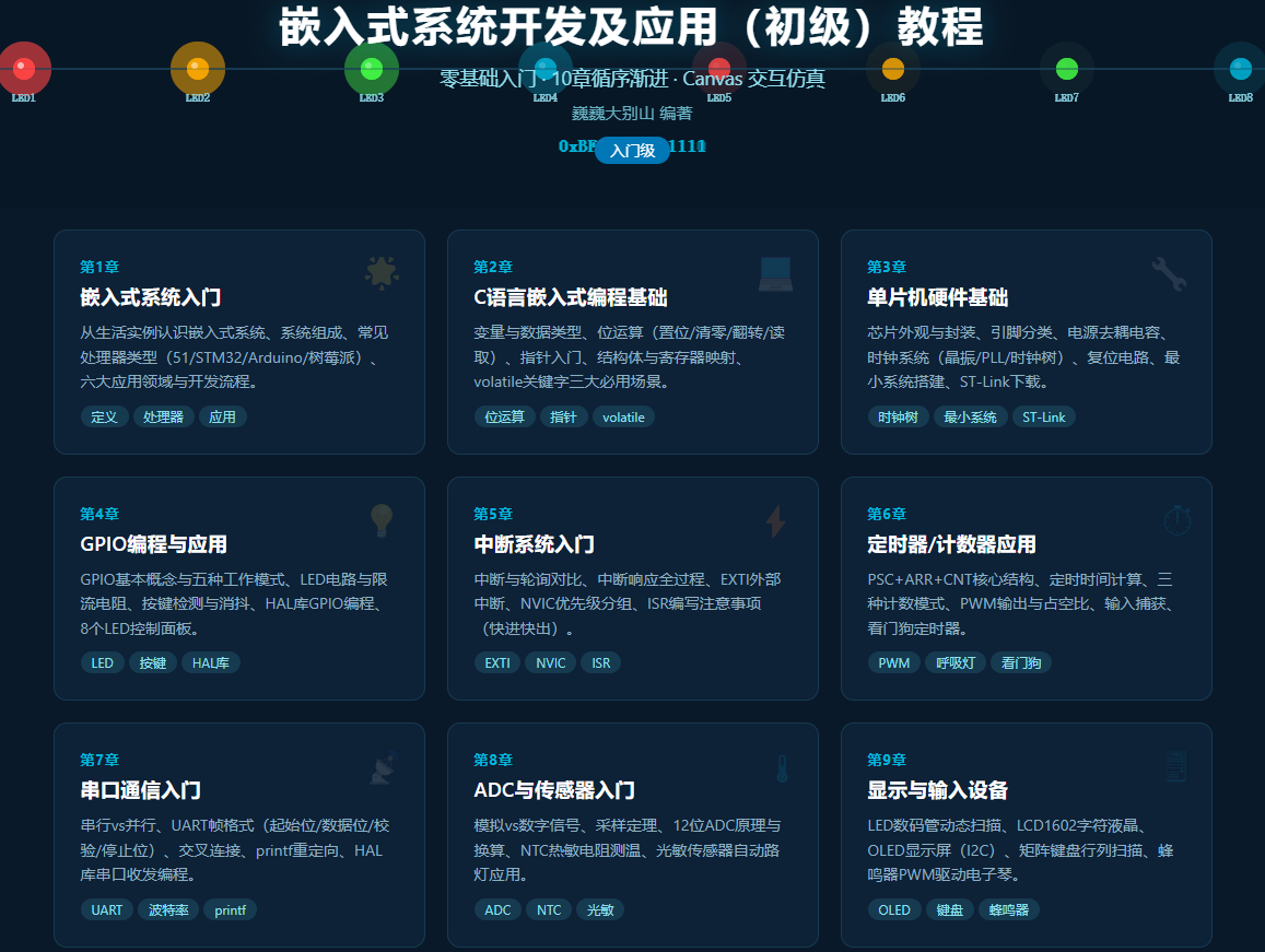 嵌入式系统开发及应用（初级）教程