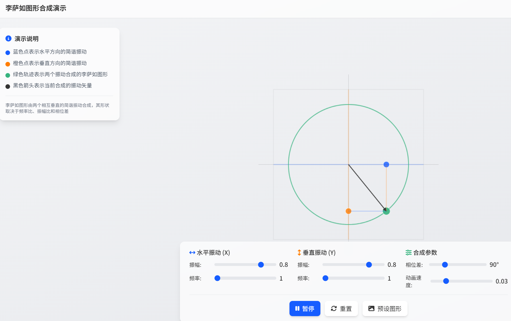 李萨如图形合成演示