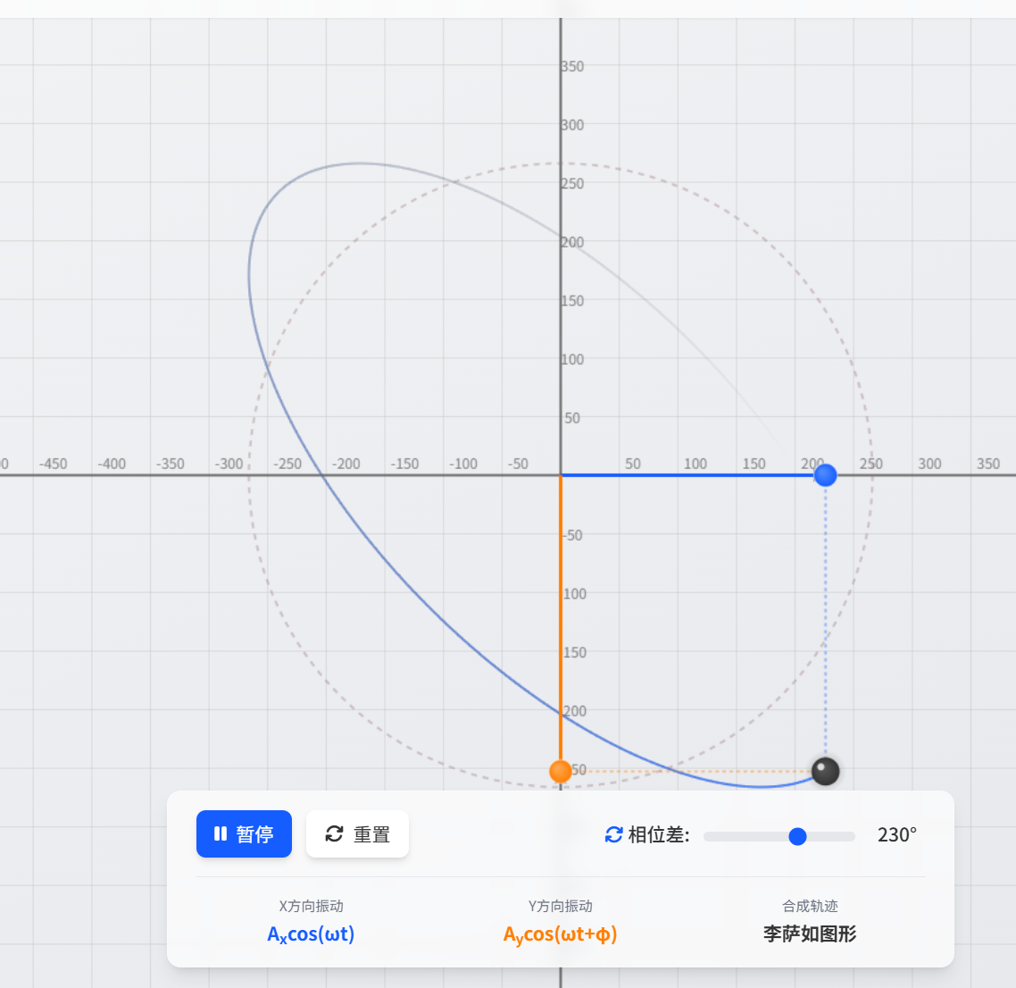 简谐振动合成演示