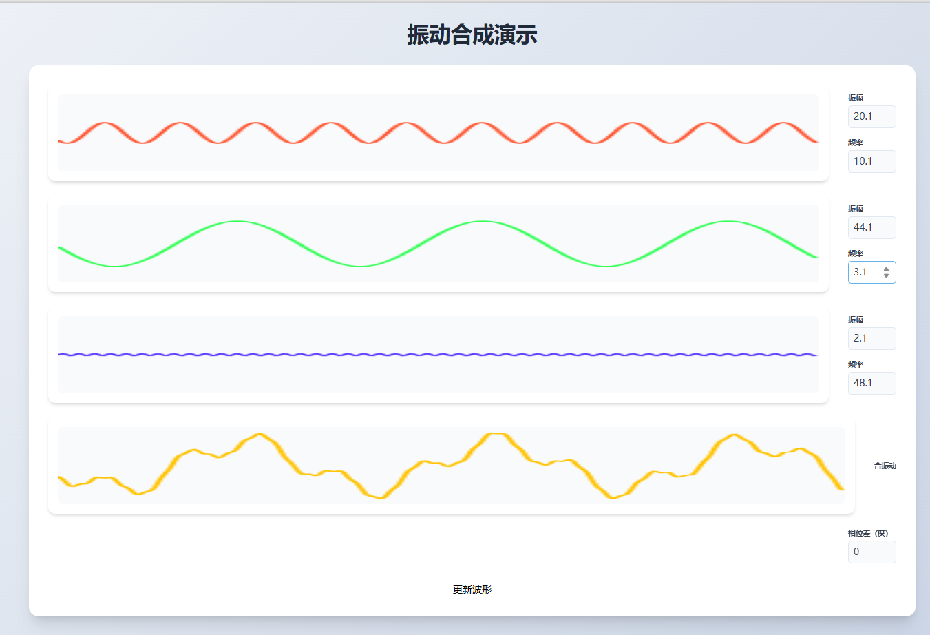 Vibration Synthesis