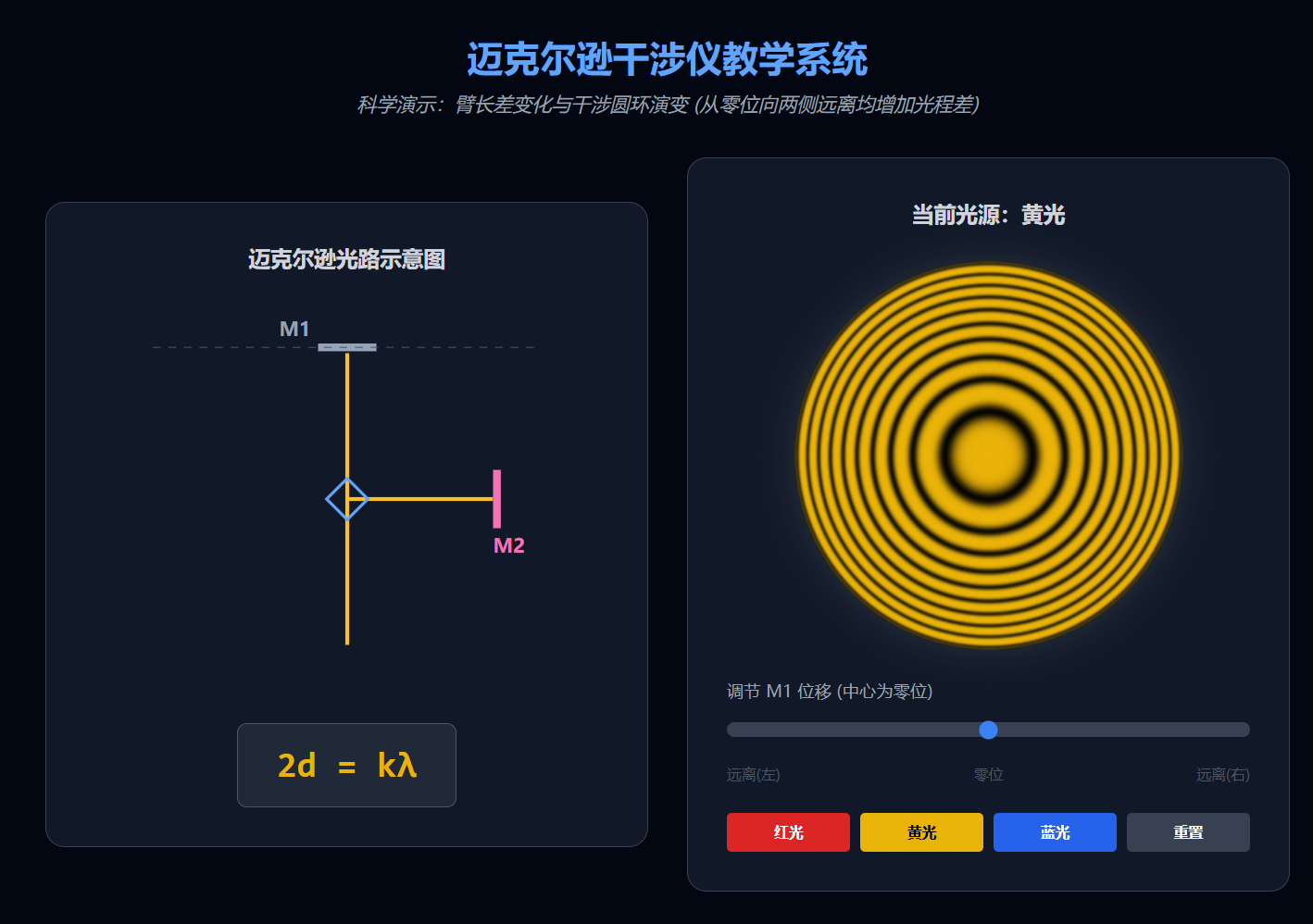 迈克尔逊干涉仪教学演示