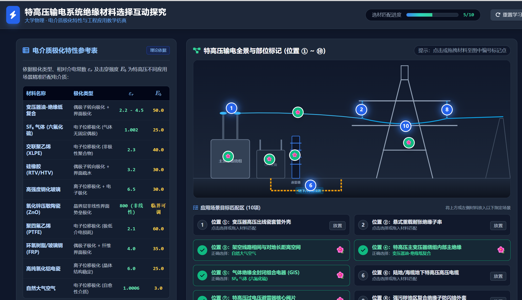 特高压输电系统绝缘材料选取与极化特性互动探究