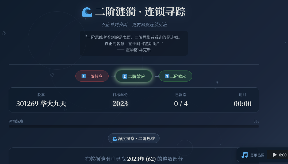 二阶涟漪连锁寻踪