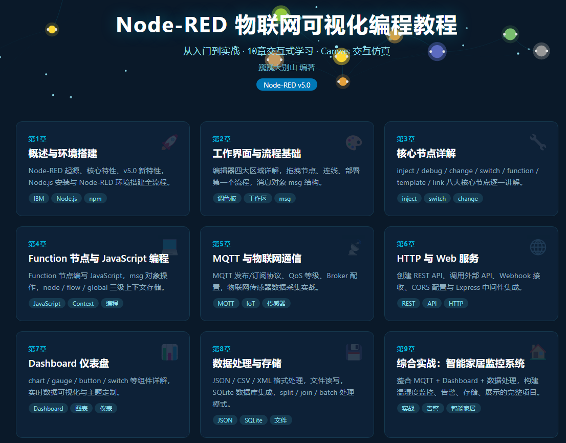 物联网Node-Red开发教程