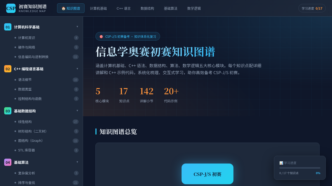 信息学奥赛初赛知识图谱