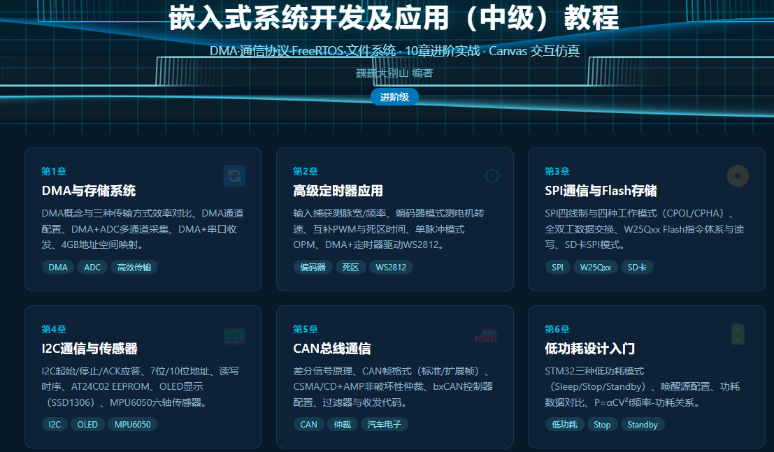 嵌入式系统开发及应用（中级）教程