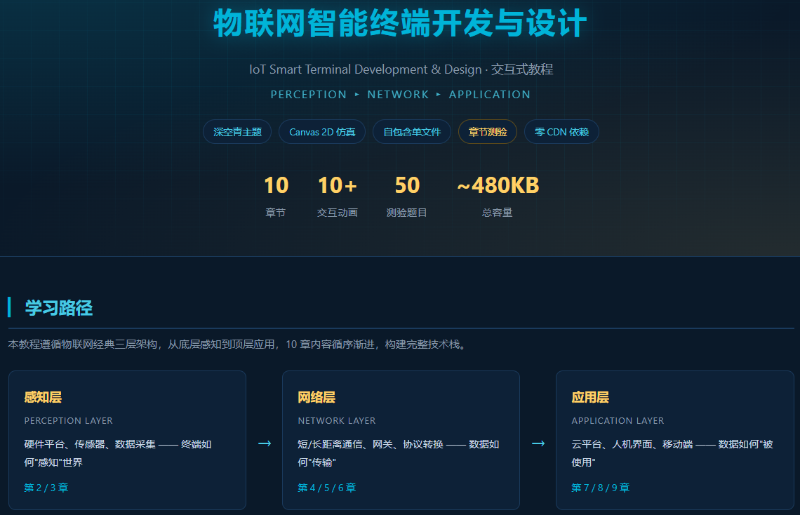 物联网智能终端开发与设计