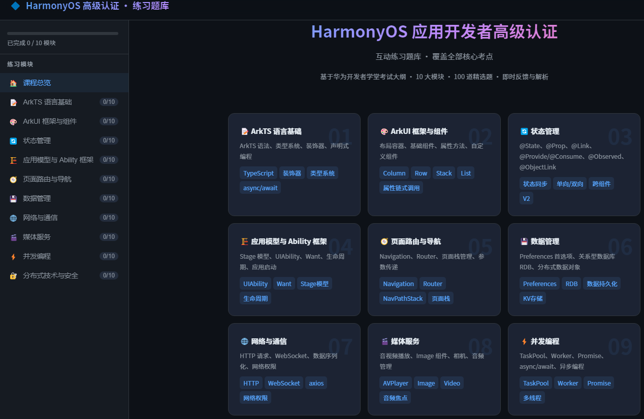 HarmonyOS 高级认证 · 练习题库